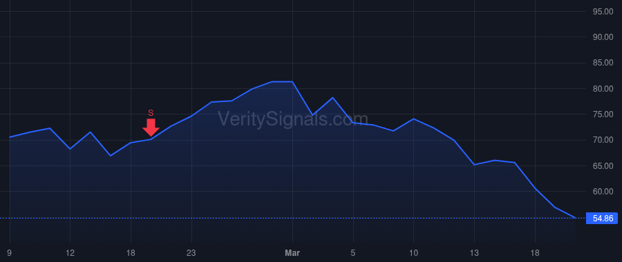 ASA price after insider trade by Merk Alexander