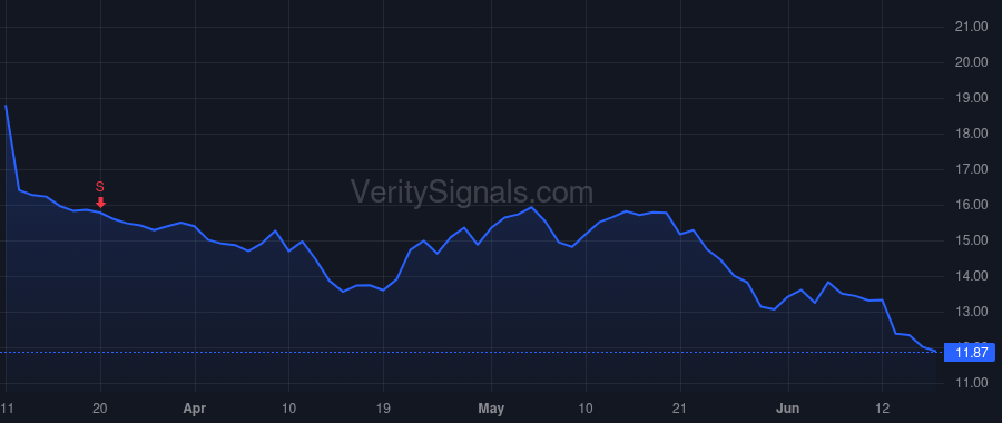 ASAN price after insider trade by Raimondi Anne
