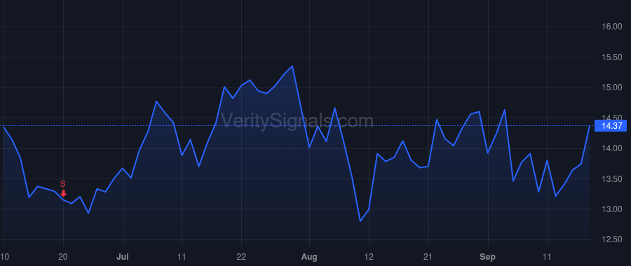 ASAN price after insider trade by Raimondi Anne