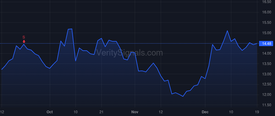 ASAN price after insider trade by Parekh Sonalee Elizabeth