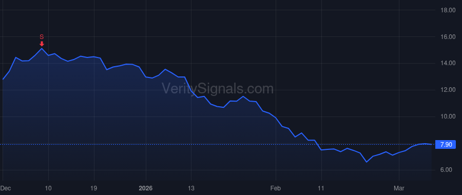 ASAN price after insider trade by Parekh Sonalee Elizabeth