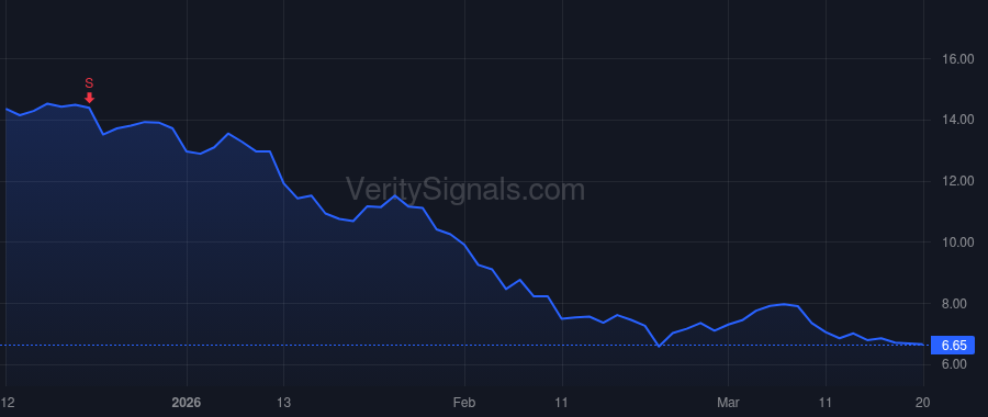 ASAN price after insider trade by Parekh Sonalee Elizabeth