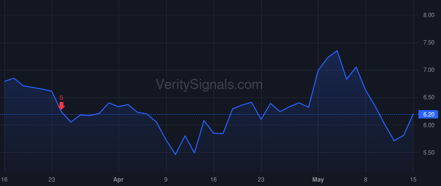 ASAN price after insider trade by Parekh Sonalee Elizabeth