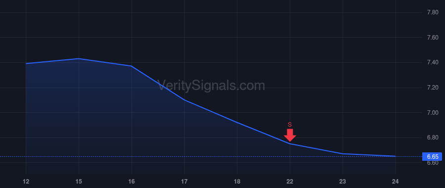ASAN price after insider trade by Rogers Daniel Mark