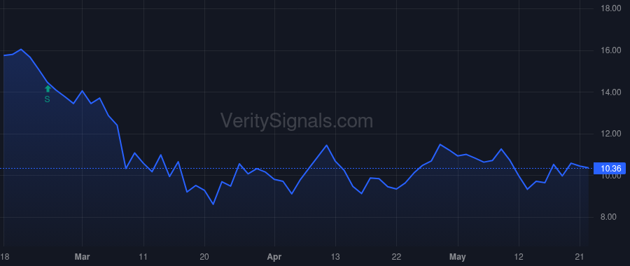 ASB price after insider trade by Crowley Michael T Jr