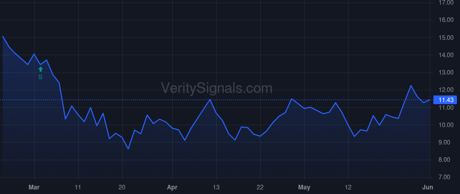 ASB price after insider trade by Crowley Michael T Jr