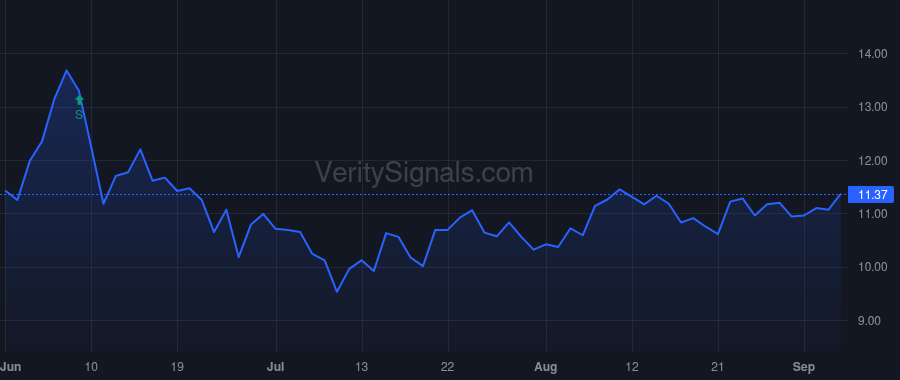 ASB price after insider trade by Lau Timothy J