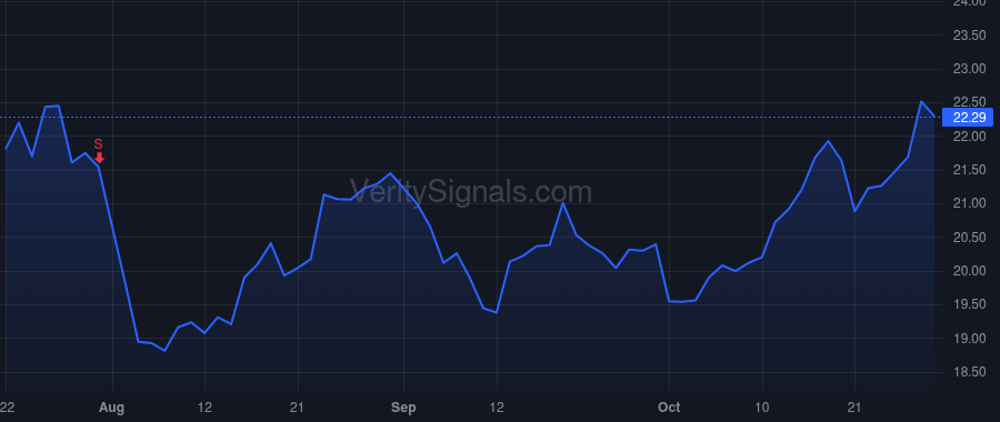 ASB price after insider trade by Stein David L