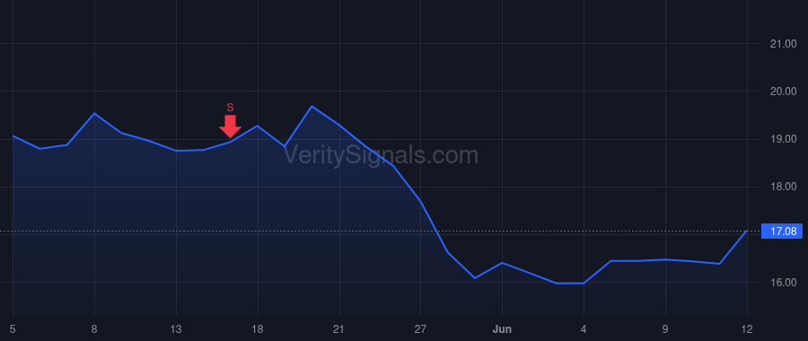 ASC price after insider trade by O'Driscoll Aideen Siobhan