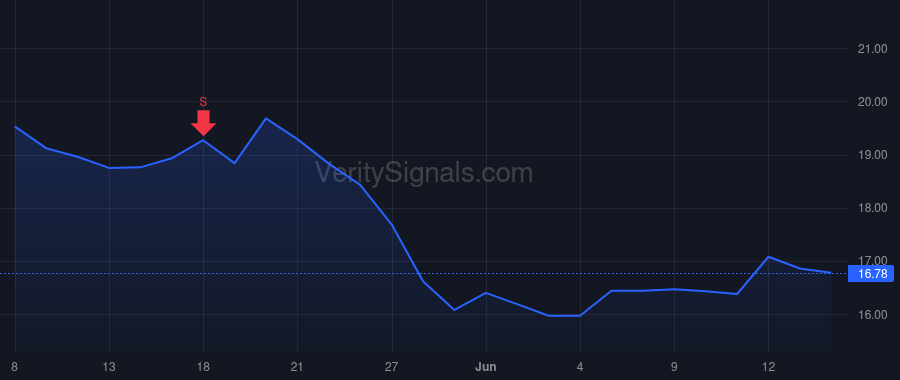 ASC price after insider trade by McWilliams Curtis B
