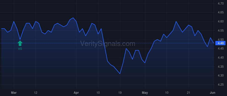 ASG price after insider trade by HALEY MARK T