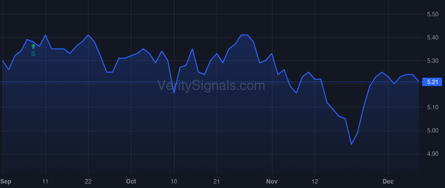 ASG price after insider trade by HALEY MARK T