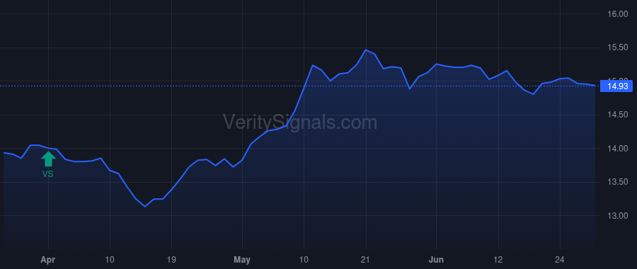 ASGI price after insider trade by Saba Capital Management, L.P.