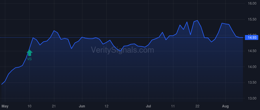 ASGI price after insider trade by Saba Capital Management, L.P.