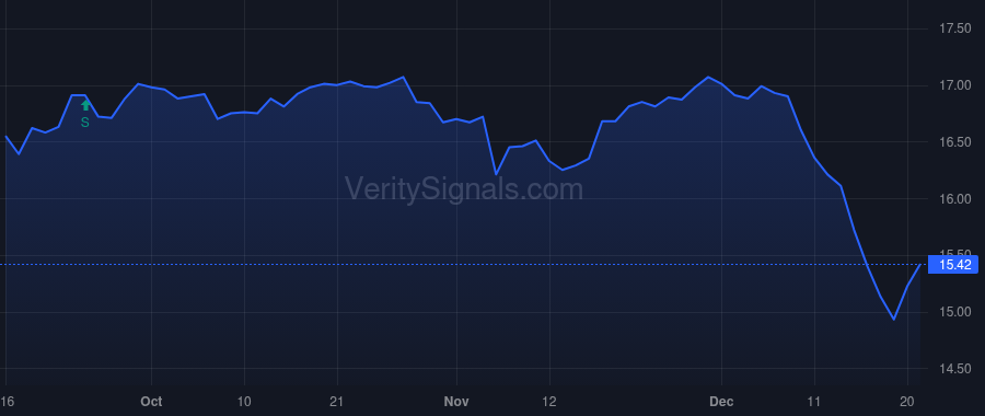 ASGI price after insider trade by Saba Capital Management, L.P.