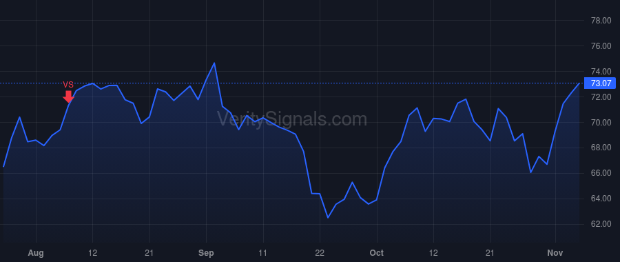 ASGN price after insider trade by BLAZER RANDOLPH C