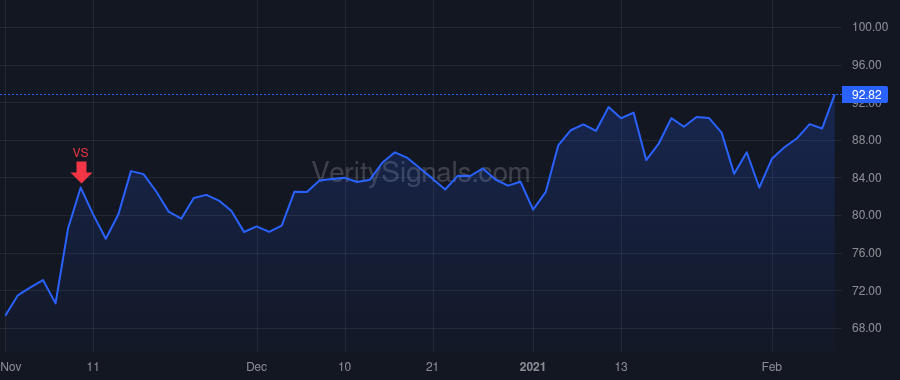ASGN price after insider trade by Hanson Theodore S.