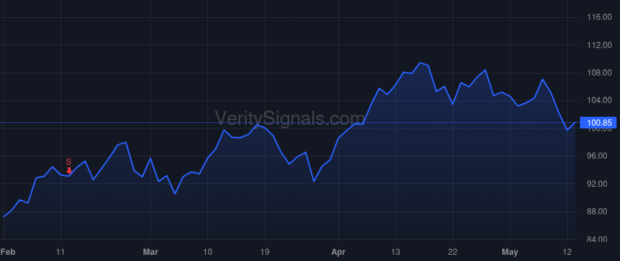 ASGN price after insider trade by BLAZER RANDOLPH C