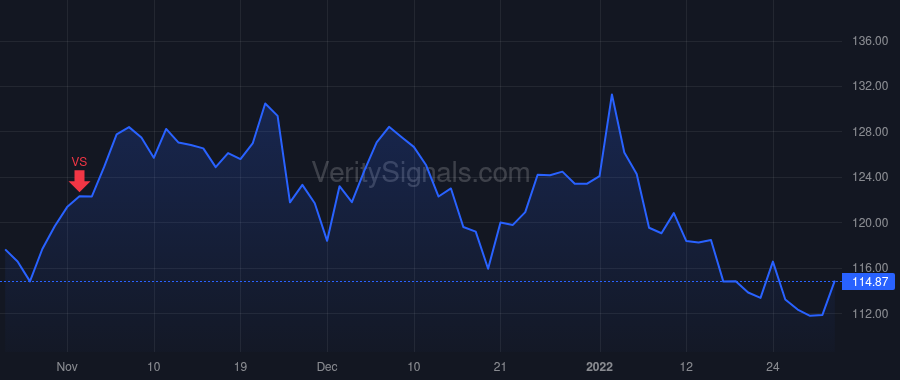 ASGN price after insider trade by PIERCE EDWARD L