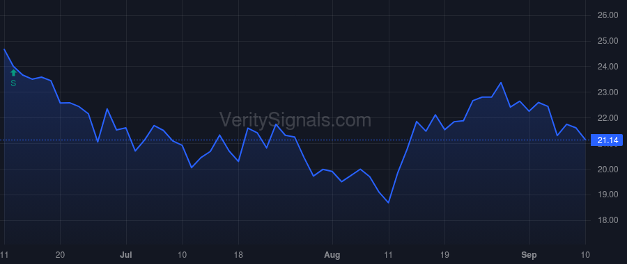 ASIC price after insider trade by MERTON ROBERT C