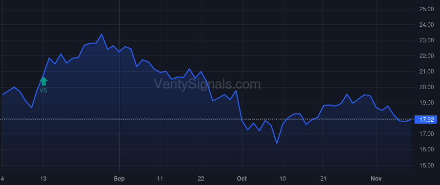 ASIC price after insider trade by Zimmer Stuart J.