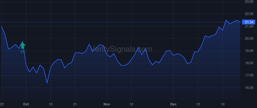 ASIC price after insider trade by Zimmer Stuart J.