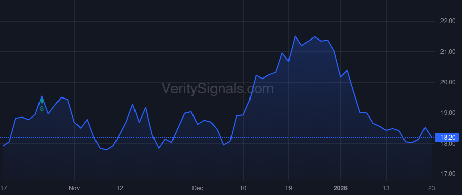 ASIC price after insider trade by Cohen Justin G