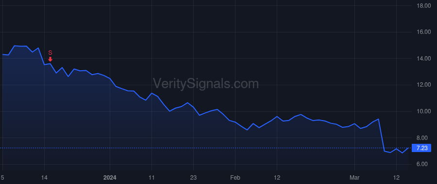 ASLE price after insider trade by Green Equity Investors CF, L.P.