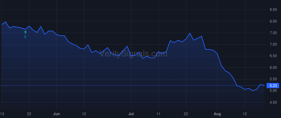 ASLE price after insider trade by Fedder Judith Ann