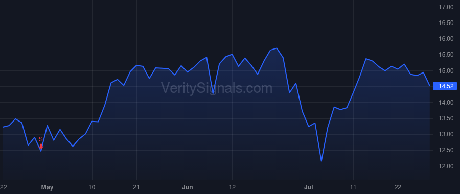 ASMB price after insider trade by Okazaki Jason A