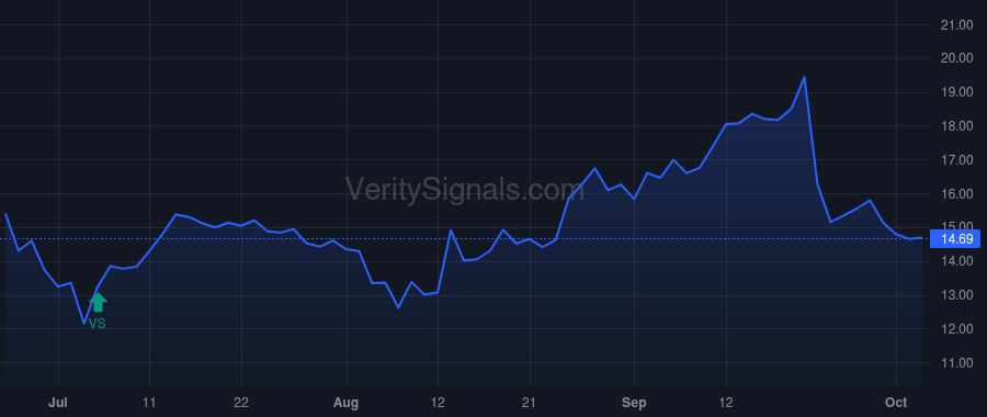 ASMB price after insider trade by Schornstein Alexander