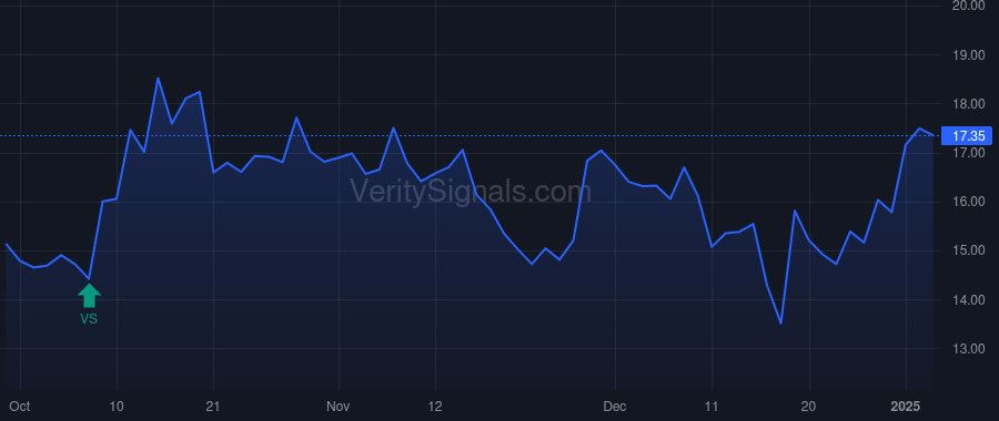 ASMB price after insider trade by Schornstein Alexander