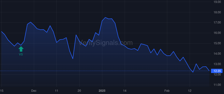ASMB price after insider trade by Schornstein Alexander