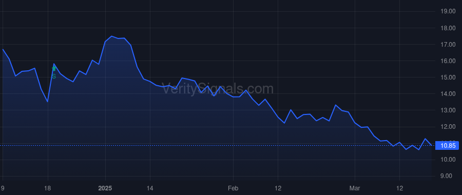 ASMB price after insider trade by GILEAD SCIENCES, INC.