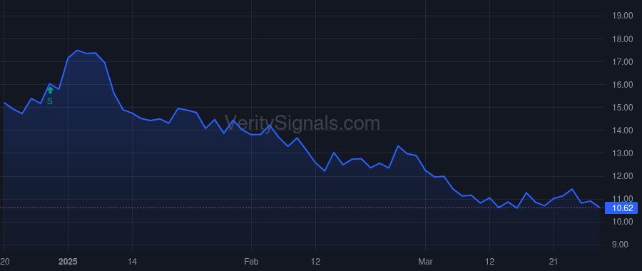 ASMB price after insider trade by GILEAD SCIENCES, INC.