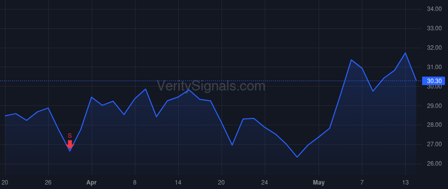 ASMB price after insider trade by Bjorkquist Jeanette M