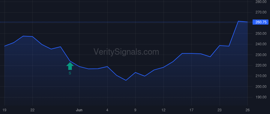 ASND price after insider trade by SMITH SCOTT THOMAS