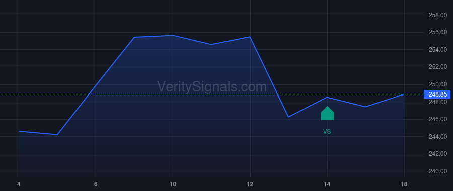 ASND price after insider trade by BIENAIME JEAN JACQUES