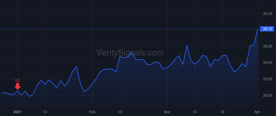 ASO price after insider trade by HICKS KEN C