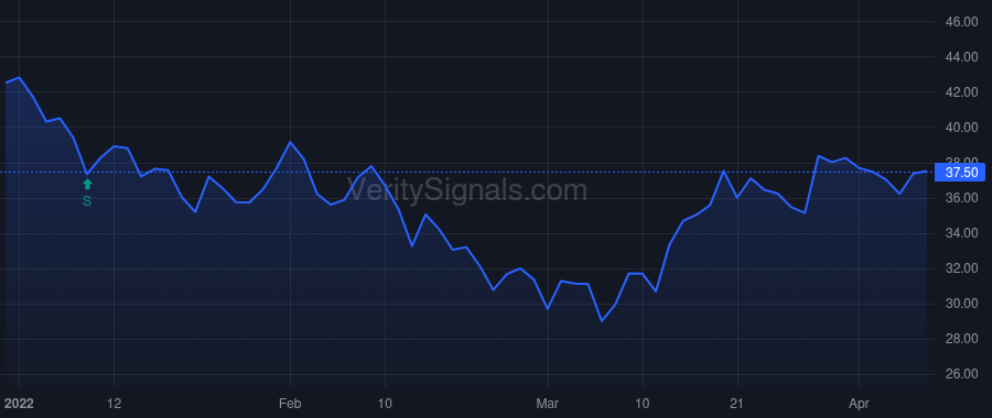 ASO price after insider trade by HICKS KEN C