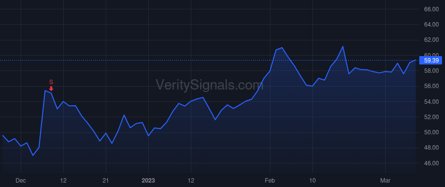 ASO price after insider trade by Mullican Michael P.