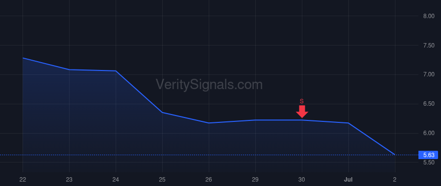 ASPI price after insider trade by Ainscow Donald George