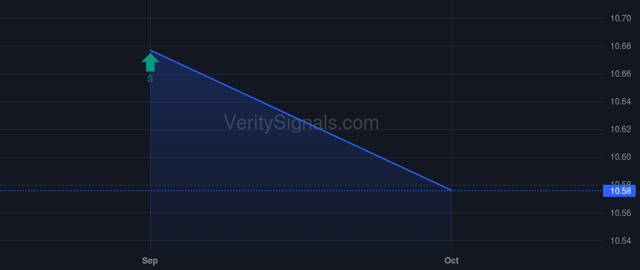 ASPJX price after insider trade by Walker James Francis