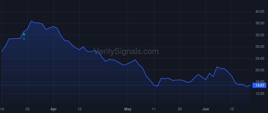 ASPN price after insider trade by Gervis Robert M.