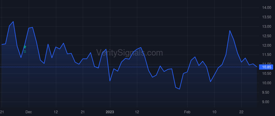ASPN price after insider trade by Wood River Capital, LLC