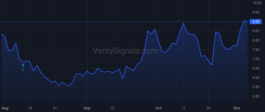 ASPN price after insider trade by Young Donald R