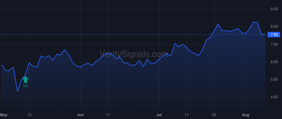 ASPN price after insider trade by Young Donald R