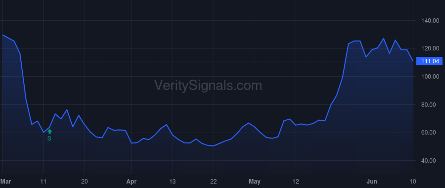 ASPS price after insider trade by Deer Park Road Management Company, LP