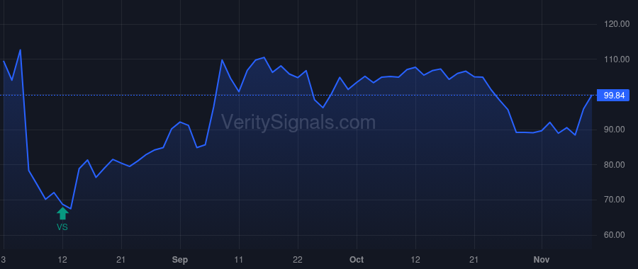 ASPS price after insider trade by Shepro William B