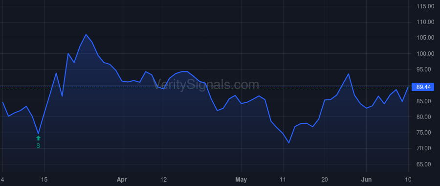 ASPS price after insider trade by Shepro William B